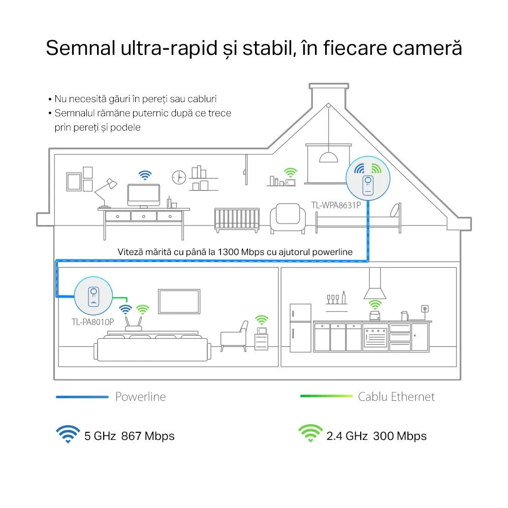 Wi-Fi + Powerline адаптер TP-LINK TL-WPA8631P KIT, AV1300, 1300 Mбит/c, Белый