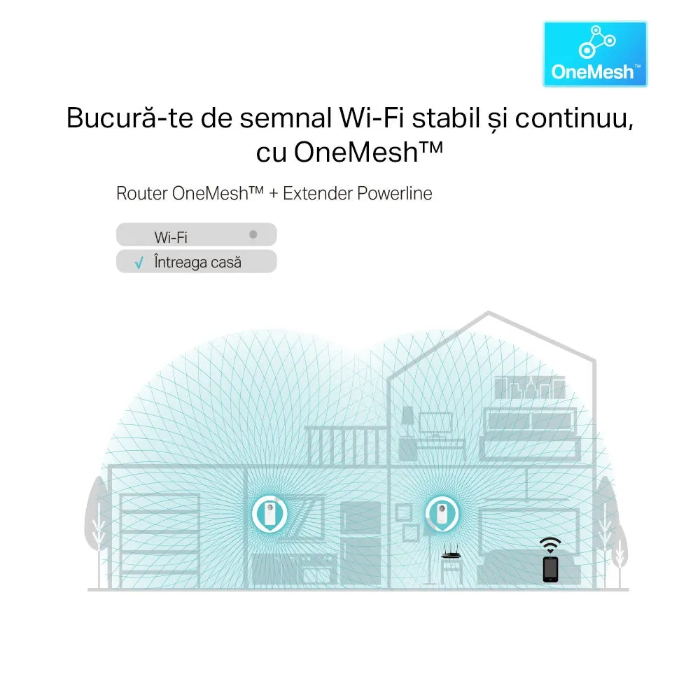 Wi-Fi + Powerline адаптер TP-LINK TL-WPA8631P KIT, AV1300, 1300 Mбит/c, Белый