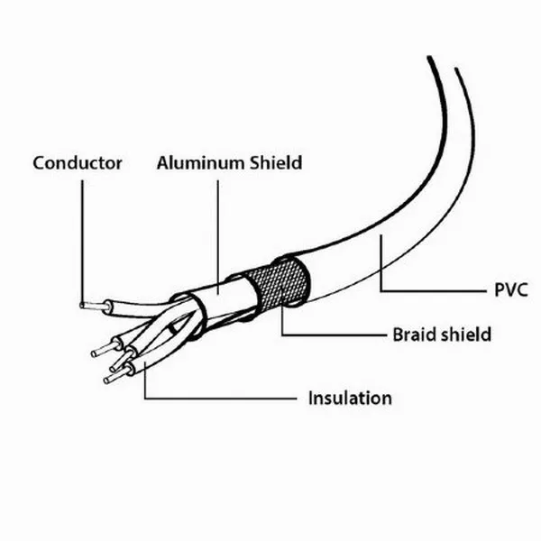 Cablu de comunicație Cablexpert CCP-USB2-AMBM-10, USB Type-A/USB Type-B, 3m, Negru