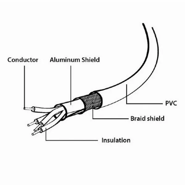 Cablu de date pentru periferice Gembird CCP-USB2-AMBM-15, USB Type-A/USB Type-B, 5m, Negru