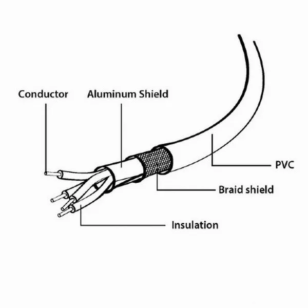 Cablu de comunicație Cablexpert CCP-USB22-AMAF-3, 2AM/AF/USB Type-A (F), 0,9m, Negru