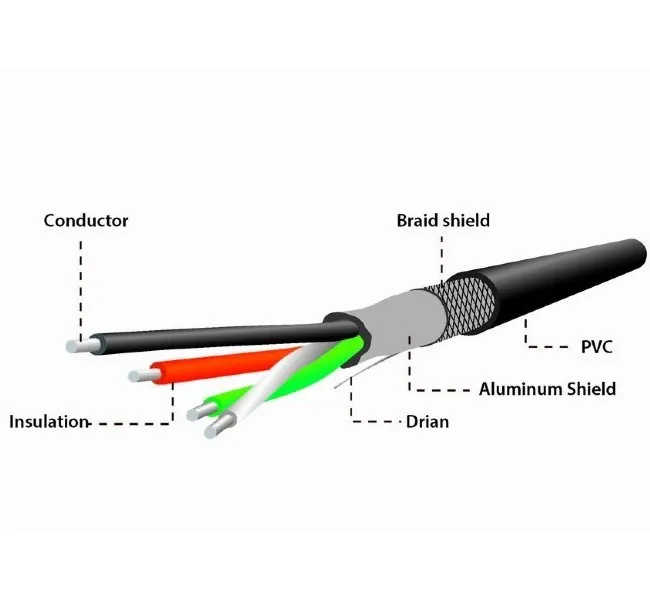Adaptor USB Cablexpert A-OTG-AFBM-04, USB Type-A (F)/micro-USB (F) + micro-USB (M), 0,15m, Negru