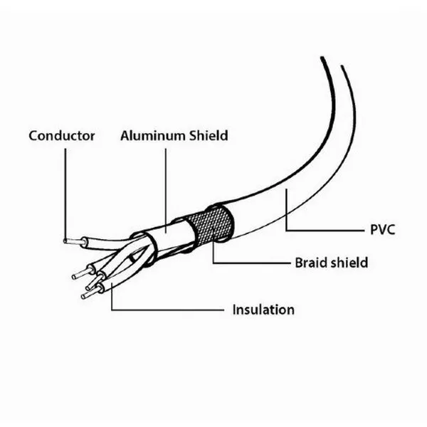 Удлинитель Cablexpert CCP-USB2-AMAF-15C, USB Type-A/USB Type-A (F), 4,5м, Чёрный
