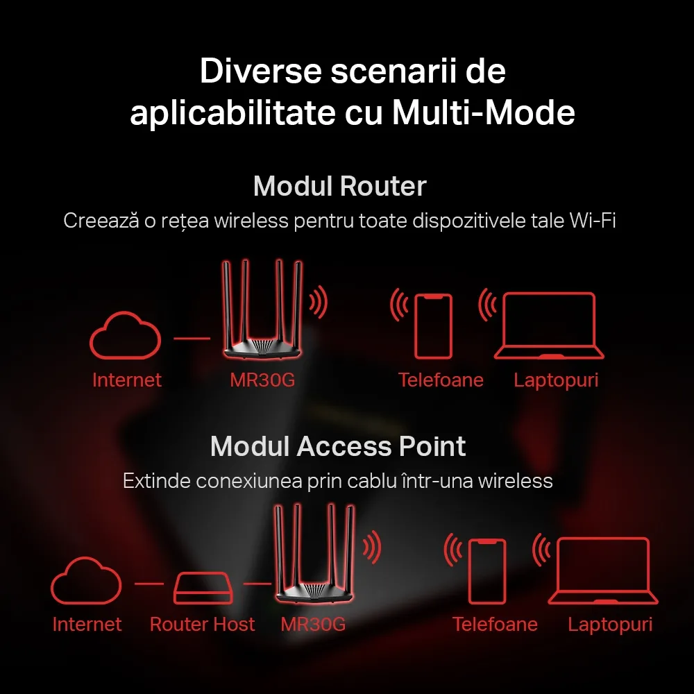 Беспроводной маршрутизатор MERCUSYS MR30G, Чёрный