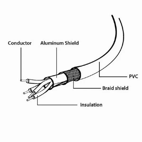 Adaptor USB Cablexpert CCP-USB2-AMCM-6, USB Type-A/USB Type-C, 1,8m, Negru