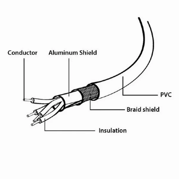 Cablu încărcare și sincronizare Cablexpert CCP-USB2-mBMCM-1M, Micro-USB/USB Type-C, 1m, Negru