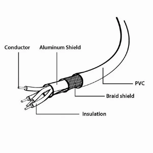 Кабель для зарядки и синхронизации Cablexpert CCP-USB2-mBMCM-6, USB Type-C/micro-USB, 1,8м, Чёрный