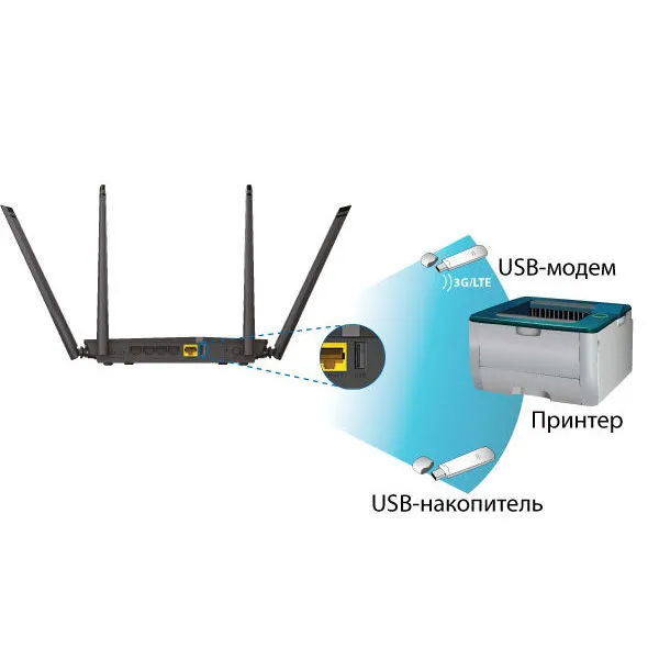 Беспроводной маршрутизатор D-Link DIR-815/AC, 3G, Чёрный