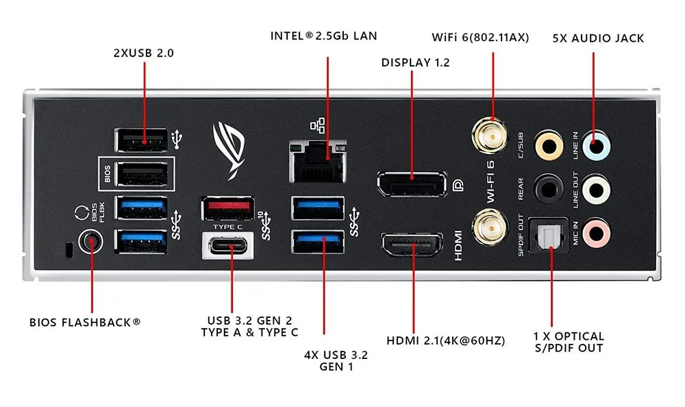 Материнская плата ASUS ROG STRIX B550-F GAMING (WIFI), AM4, AMD B550, ATX