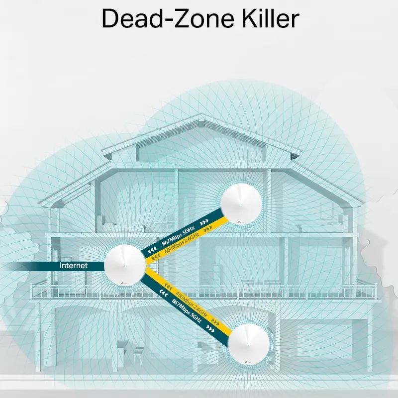 Домашняя Mesh Wi-Fi система TP-LINK Deco M5 (3-Pack), Белый