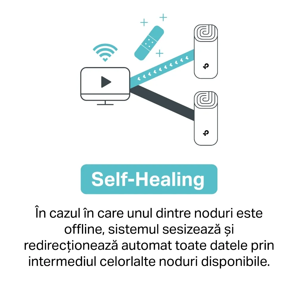 Домашняя Mesh Wi-Fi система TP-LINK Deco M5 (3-Pack), Белый