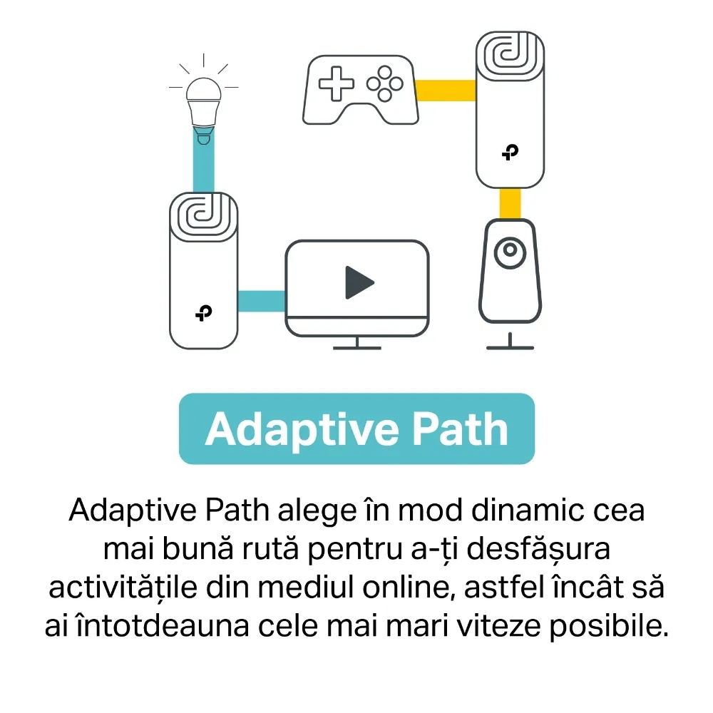 Домашняя Mesh Wi-Fi система TP-LINK Deco M5 (3-Pack), Белый