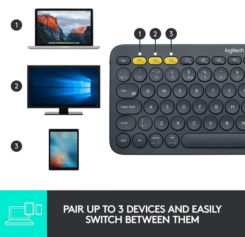 Клавиатура Logitech K380, Беспроводное, Чёрный