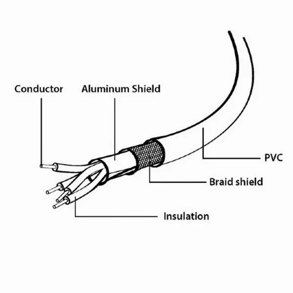 Cablu încărcare și sincronizare Cablexpert CCP-mUSB2-AMBM90-6, USB Type-A/micro-USB, 1,8m, Negru