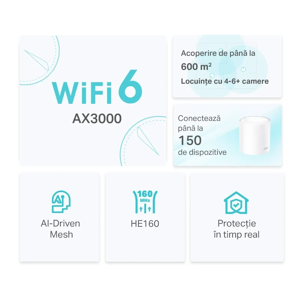 Домашняя Mesh Wi-Fi система TP-LINK Deco X50 (3-pack), Белый