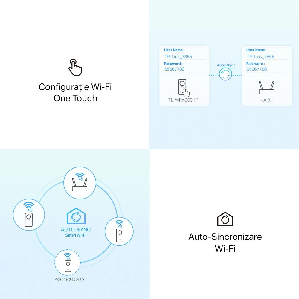 Адаптер Powerline TP-LINK TL-WPA8631P, AV1300, 1300 Mбит/c, Белый