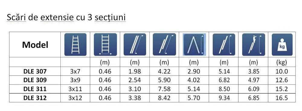 Scara combinata culisanta TechnoWorker 3x12