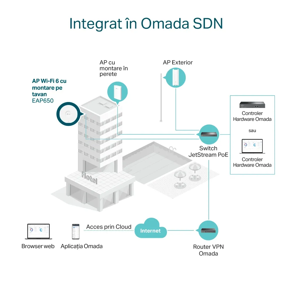Punct de acces fără fir TP-LINK EAP650, 574 Mbps, 2402 Mbps, Alb