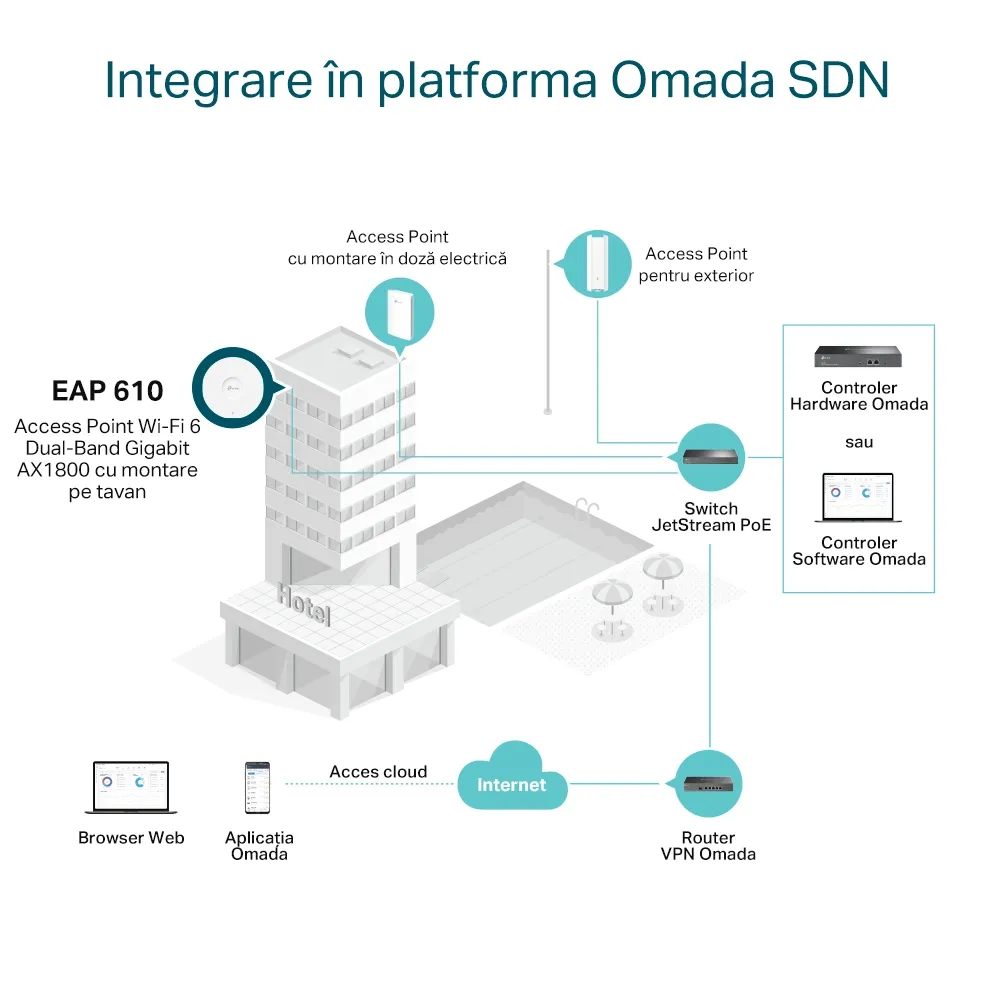 Punct de acces fără fir TP-LINK EAP610, 574 Mbps, 1201 Mbps, Alb