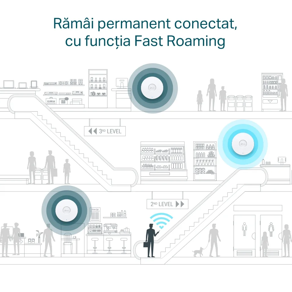 Punct de acces fără fir TP-LINK EAP610, 574 Mbps, 1201 Mbps, Alb