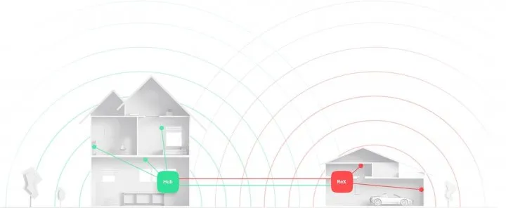 Retranslator de semnal radio Ajax ReX, Alb