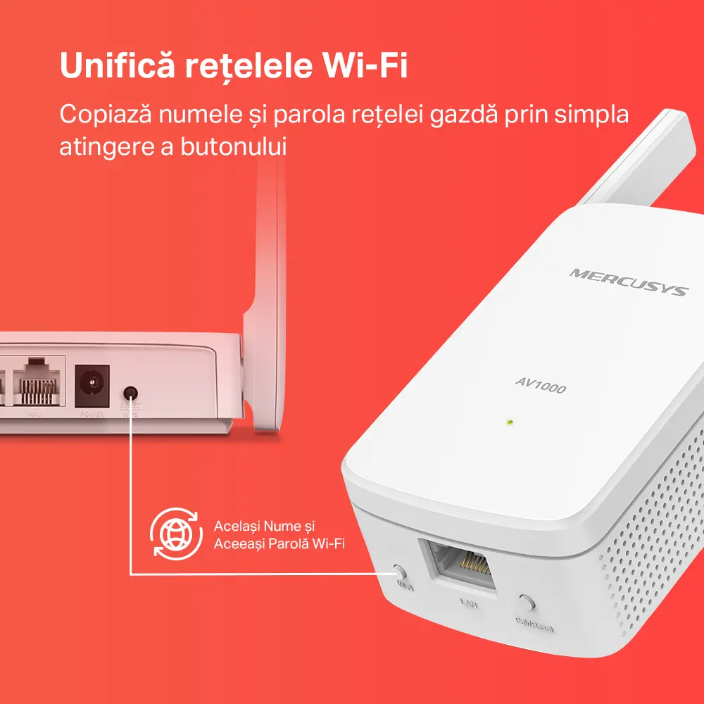 Wi-Fi + Powerline адаптер MERCUSYS MP510 KIT, AV1000, 1000 Мбит/с, Белый