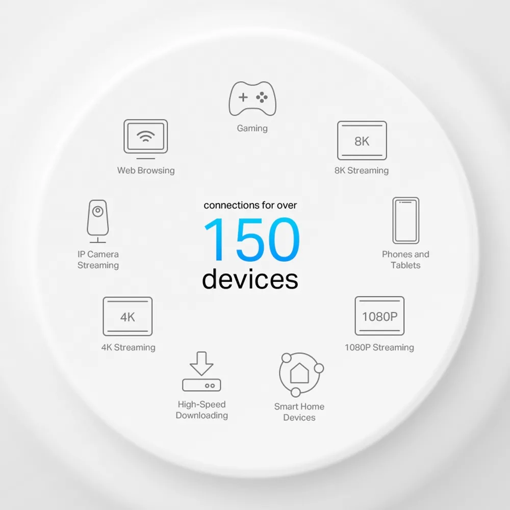 Whole-Home Mesh Dual Band Wi-Fi 6 System TP-LINK, 