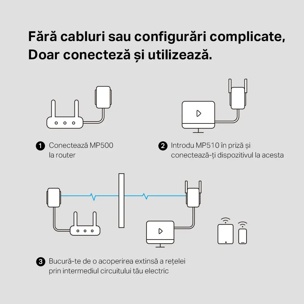 Wi-Fi + Powerline адаптер MERCUSYS MP510 KIT, AV1000, 1000 Мбит/с, Белый