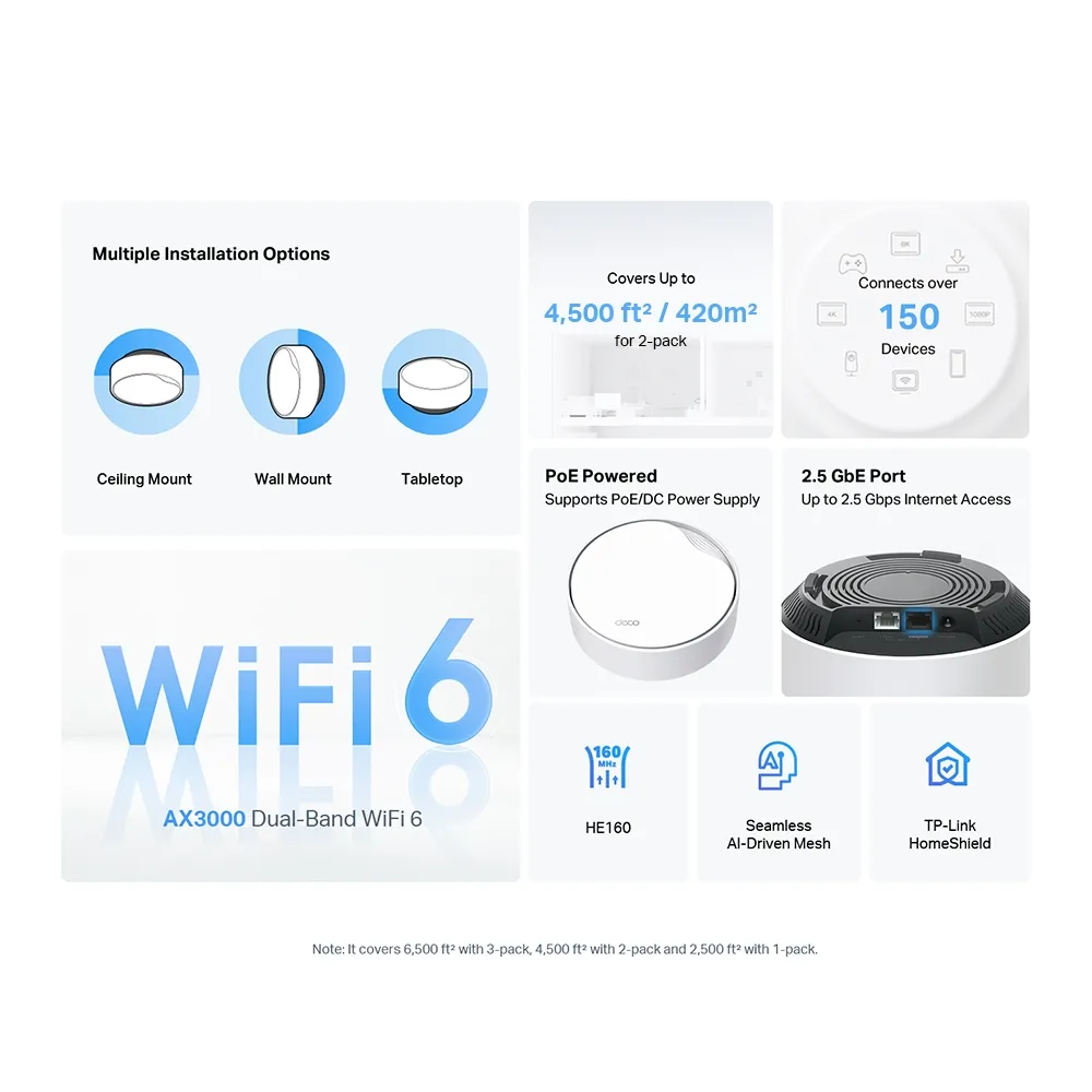 Whole-Home Mesh Dual Band Wi-Fi 6 System TP-LINK, 