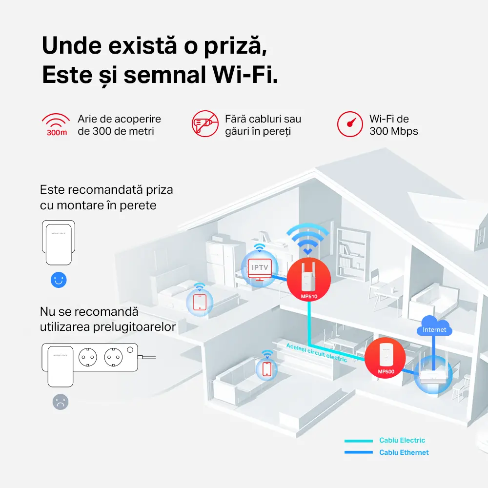 Wi-Fi + Powerline адаптер MERCUSYS MP510 KIT, AV1000, 1000 Мбит/с, Белый